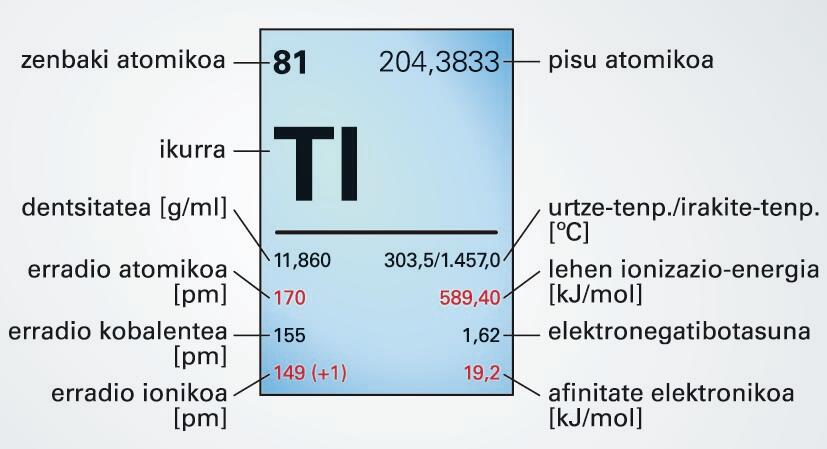 Talioa