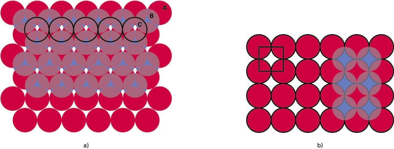 a) esferen paketatze trinkoa; b) esferen paketatze kubiko ez-trinkoa