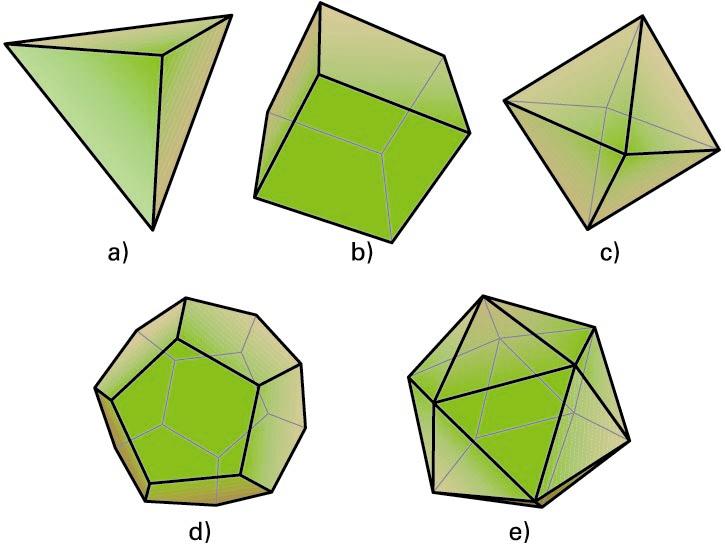 Poliedro erregularrak: a) tetraedroa; b) kuboa; c) oktaedroa; d) dodekaedroa; eta e) ikosaedroa