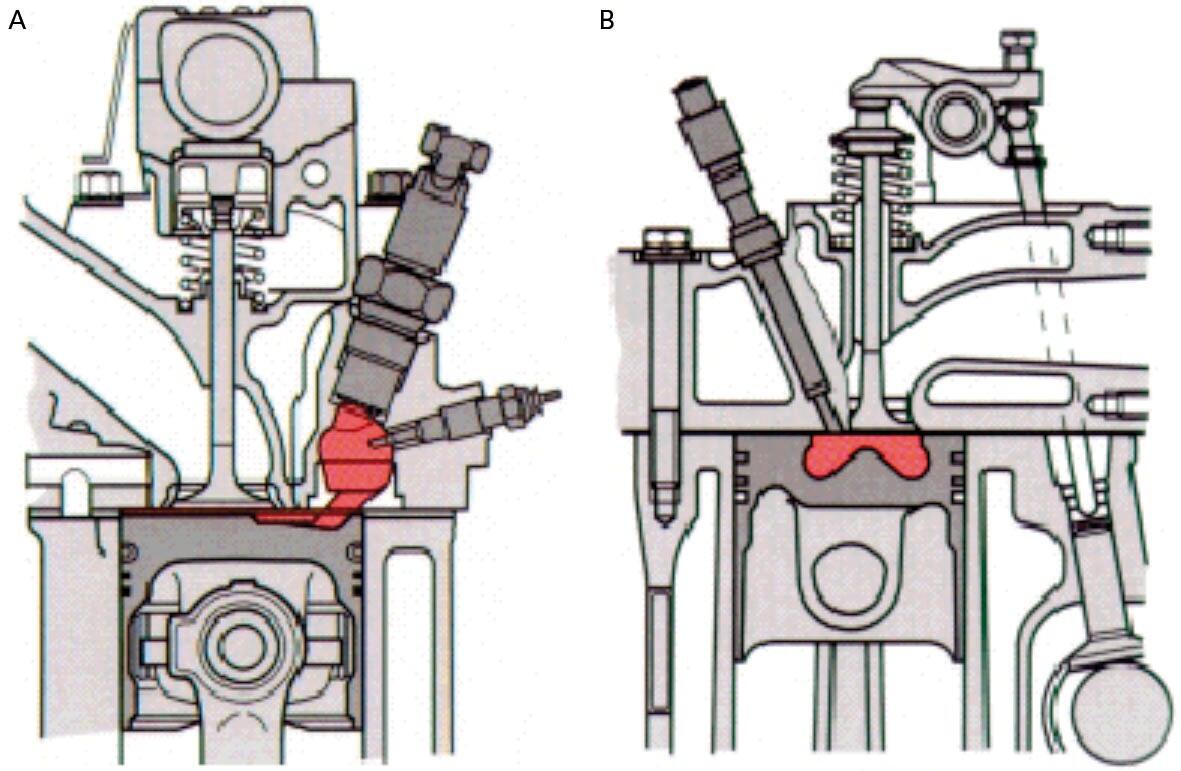 Injekzioa (Diesel motorrean): a) zeharkakoa; b) zuzena