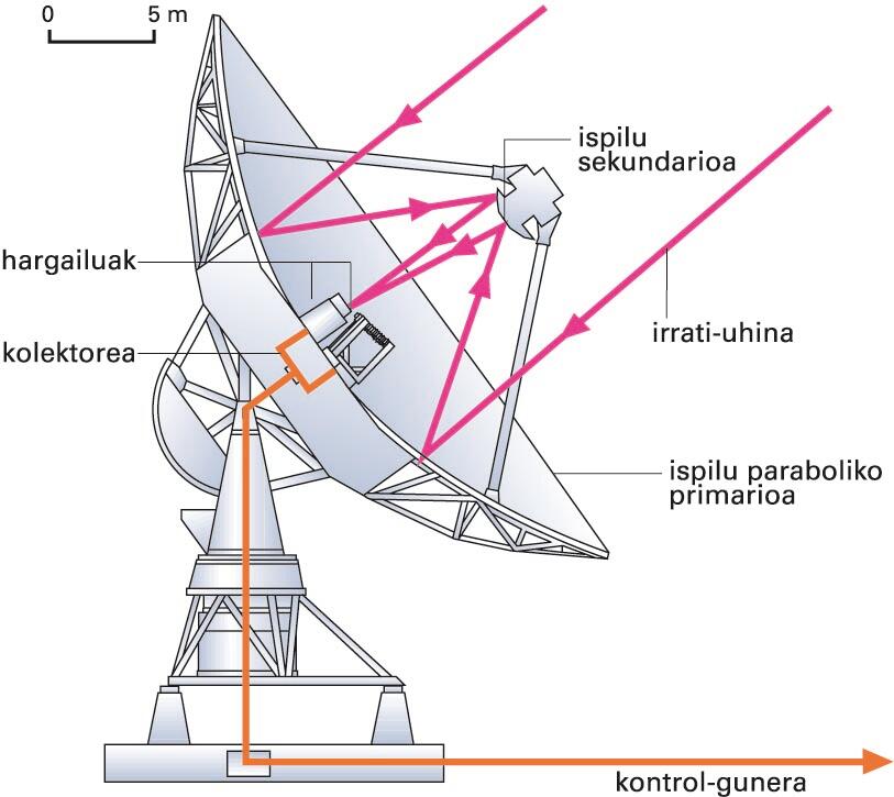 Irrati-teleskopioa