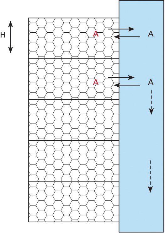Bereizketa kromatografikoaren urratsez urratseko adierazpena eta plater teoriko bakoitzeko garaiera baliokidearen (H) irudikapena
