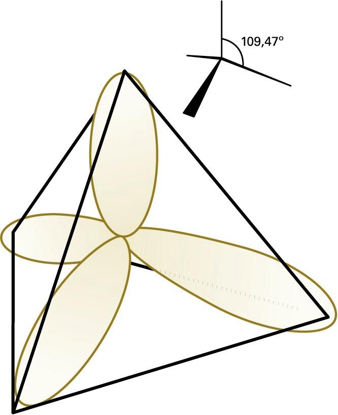 Karbonoaren sp <span style="vertical-align:37%">3</span> orbital hibrido tetraedrikoak