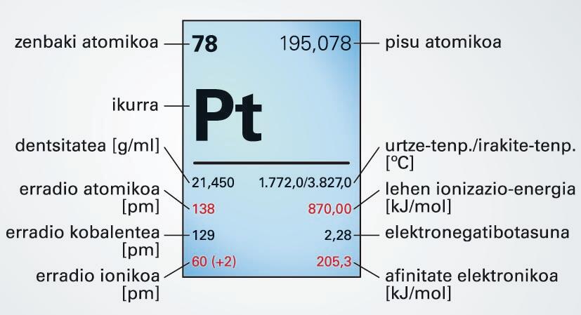 Platinoa