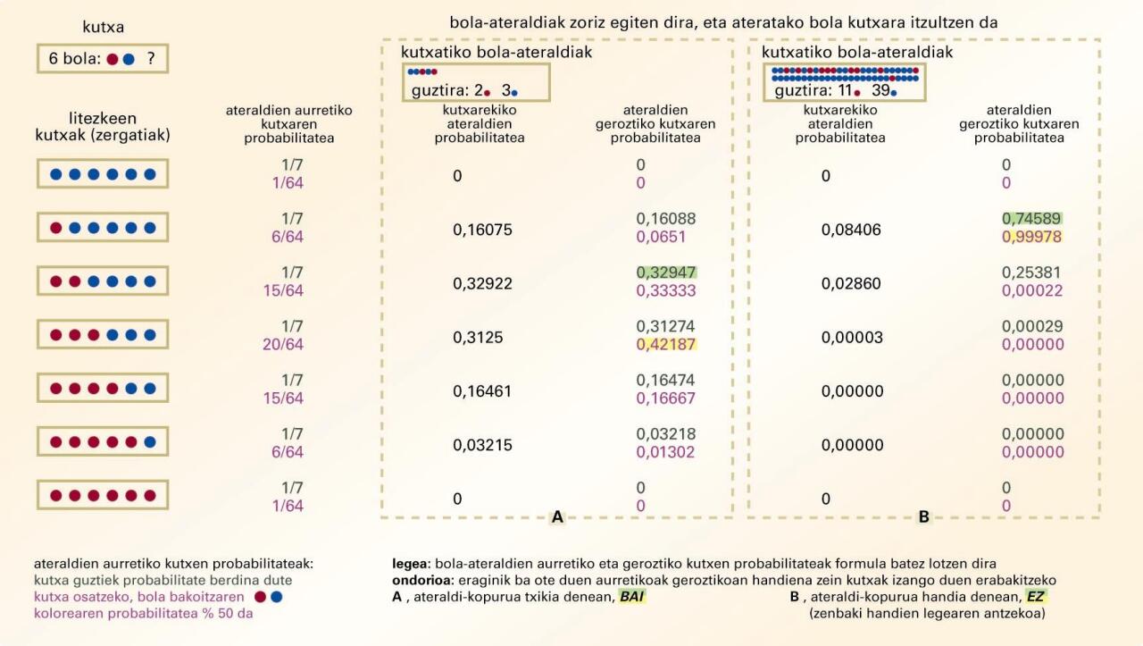 Zergatien probabilitate-legea