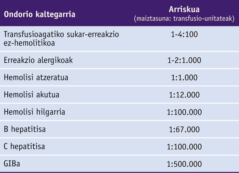 Ondorio kaltegarria izateko arriskua