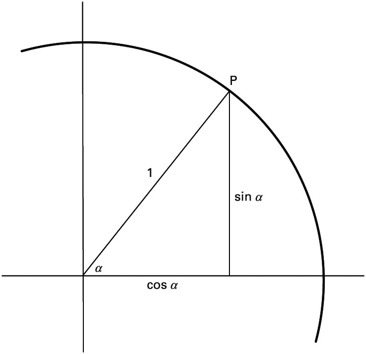 <span style="font-family:Symbol,serif;font-style:italic">α</span> angeluaren arrazoi trigonometrikoak