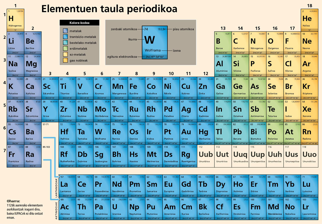 Elementu kimikoen taula periodikoa