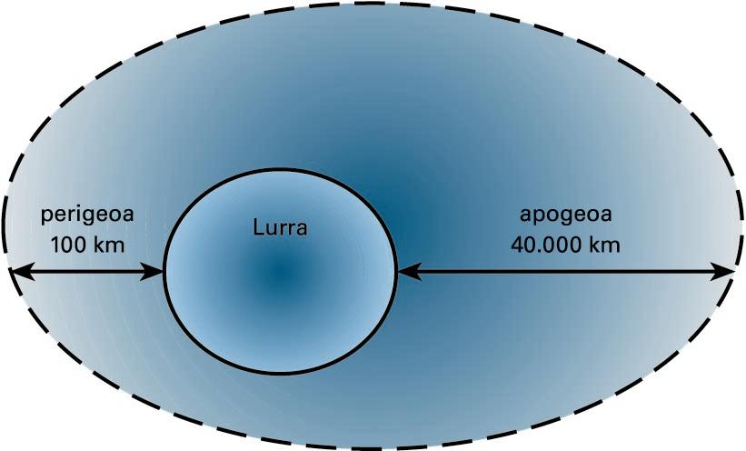 Orbita eliptikoa