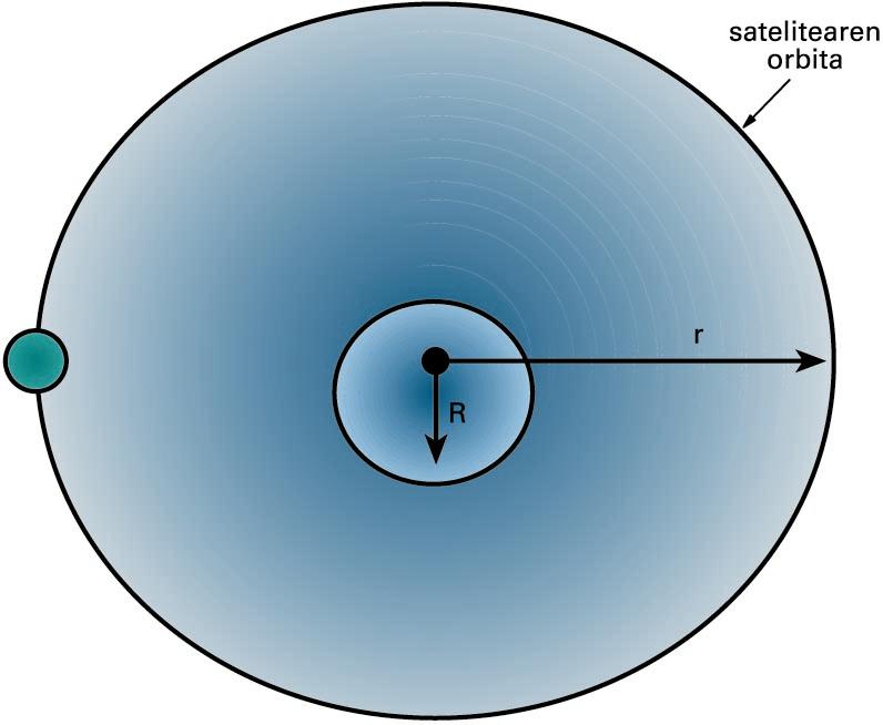 Satelite geoegonkorra