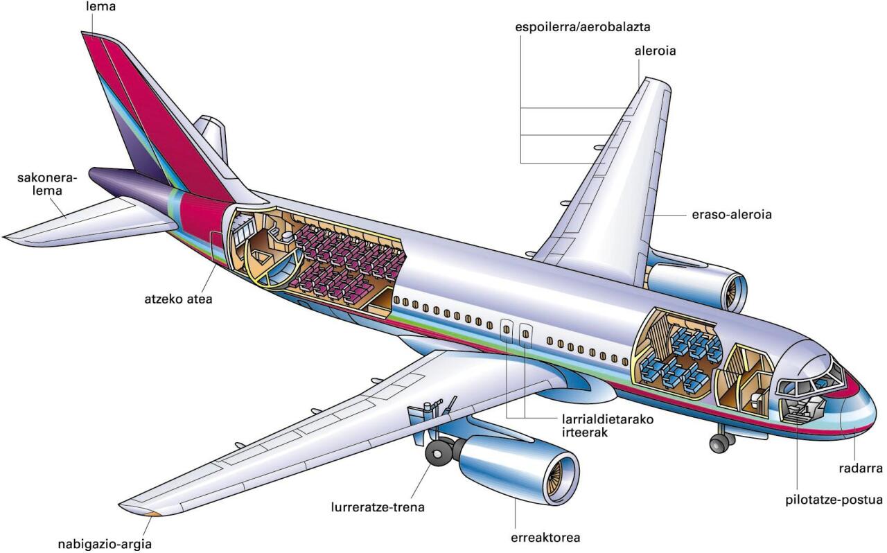 <span style="font-style:italic">Airbus A320</span>ren eskema