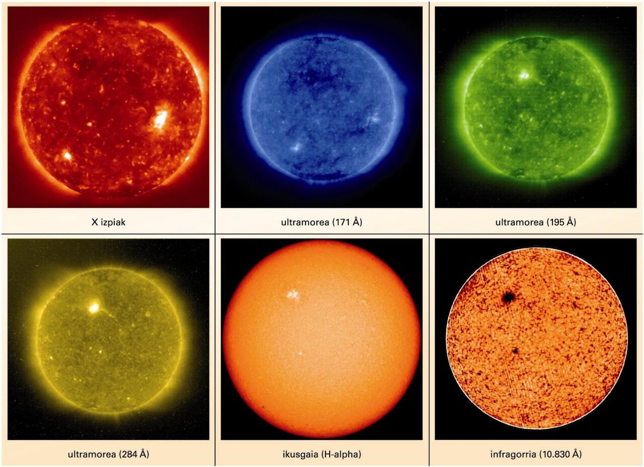 Eguzkiaren argazkiak, zenbait uhin-luzeratan hartuak (kolore faltsutan)