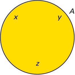 <span style="font-style:italic">A</span> multzoaren Vennen diagrama