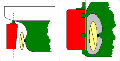 Kodasta-egitura ezberdin bi (berdez dagoen aldea)